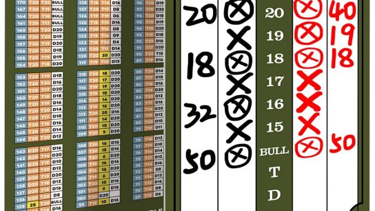 darts scoring